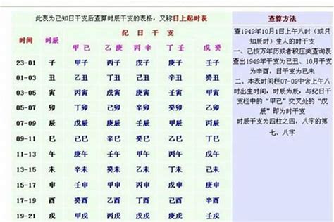 皇帝八字重量|八字怎樣算重？專業解析命理重量計算方法